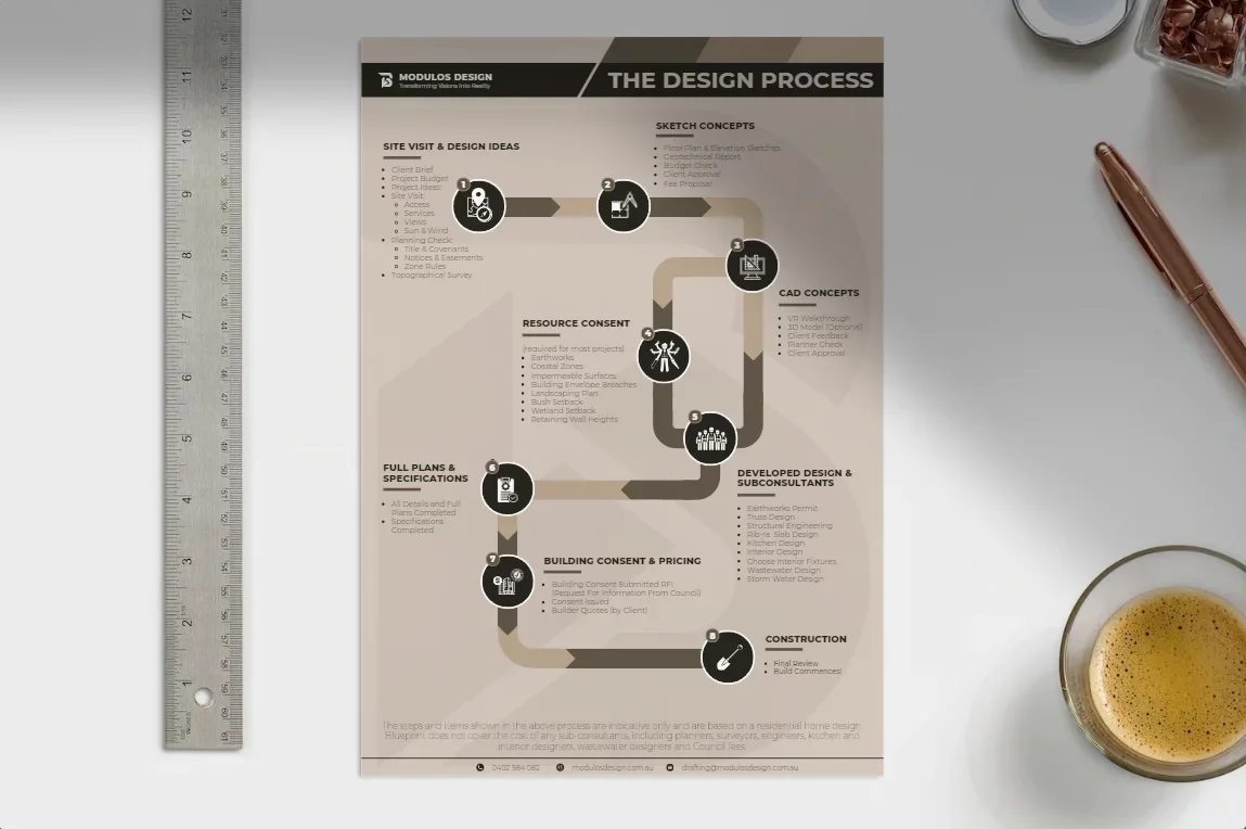 The Building Design Process